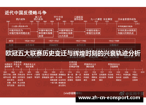 欧冠五大联赛历史变迁与辉煌时刻的兴衰轨迹分析