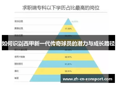 如何识别西甲新一代传奇球员的潜力与成长路径