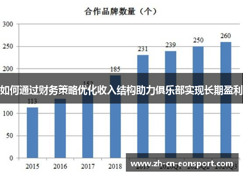 如何通过财务策略优化收入结构助力俱乐部实现长期盈利