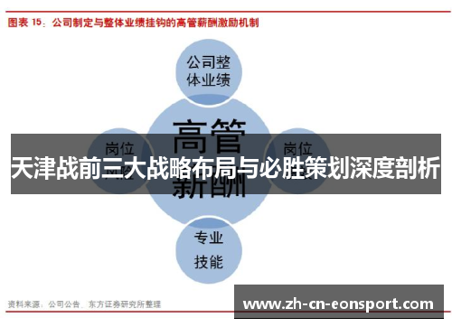 天津战前三大战略布局与必胜策划深度剖析
