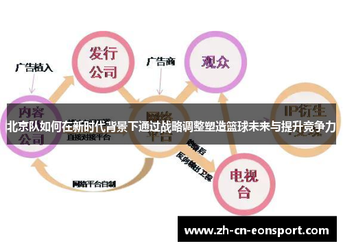北京队如何在新时代背景下通过战略调整塑造篮球未来与提升竞争力