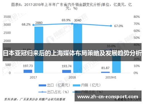 日本亚冠归来后的上海媒体布局策略及发展趋势分析