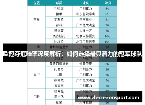 欧冠夺冠赔率深度解析：如何选择最具潜力的冠军球队